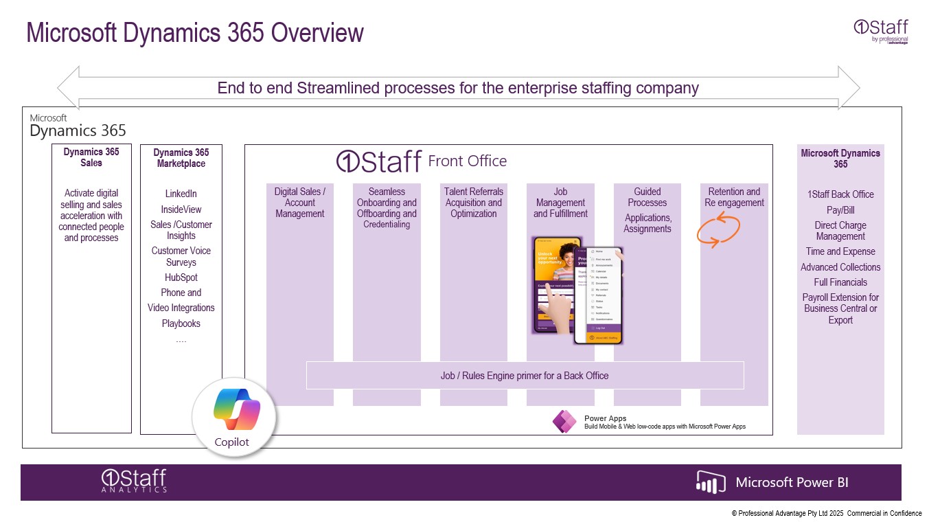screenshot of 1Staff Back Office
